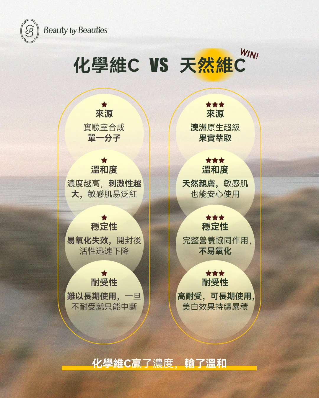 Wildcrafted Organics 天然維C美白精華 - Image 10