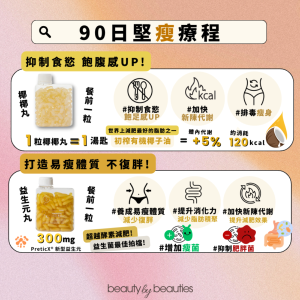 【預購】【81折】90日堅「瘦」療程!  ToNIK益生丸2樽 + 椰椰丸2樽 + 黃金丸3樽  + 瘦瘦丸3樽 - Image 2