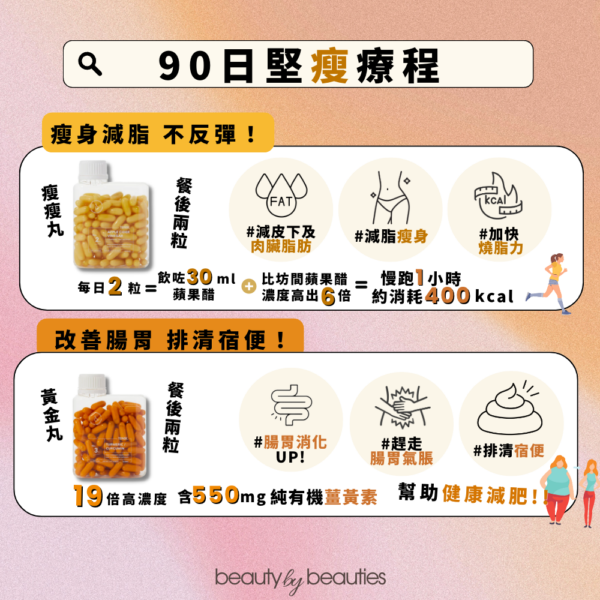 【預購】【81折】90日堅「瘦」療程!  ToNIK益生丸2樽 + 椰椰丸2樽 + 黃金丸3樽  + 瘦瘦丸3樽 - Image 3