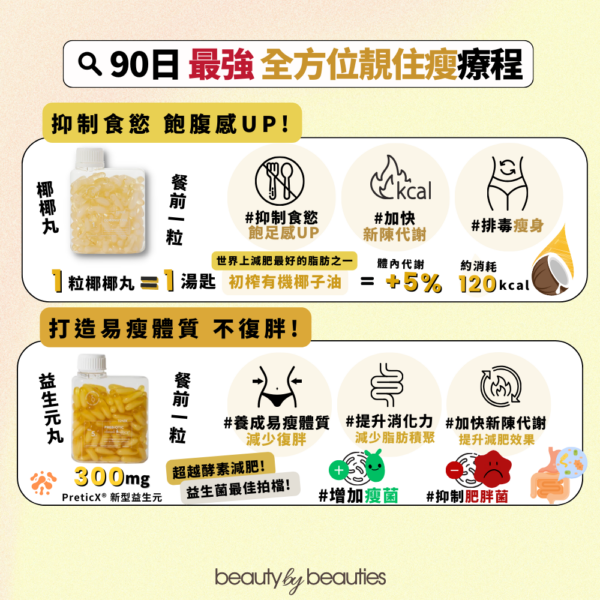 【預購】【77折】90日「最強」全方位靚住瘦 療程!  ToNIK益生丸2樽 + 椰椰丸2樽 + 黃金丸3樽  + 瘦瘦丸3樽  + 彈彈丸3樽 - Image 2