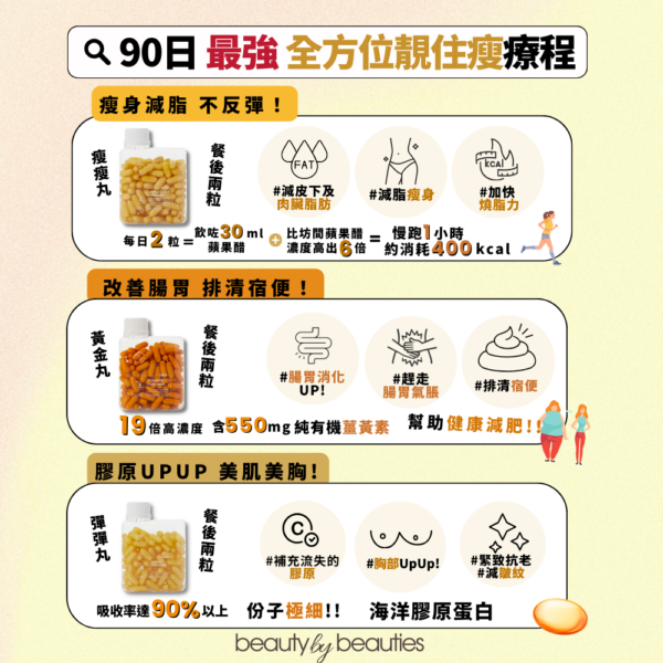【預購】【77折】90日「最強」全方位靚住瘦 療程!  ToNIK益生丸2樽 + 椰椰丸2樽 + 黃金丸3樽  + 瘦瘦丸3樽  + 彈彈丸3樽 - Image 3