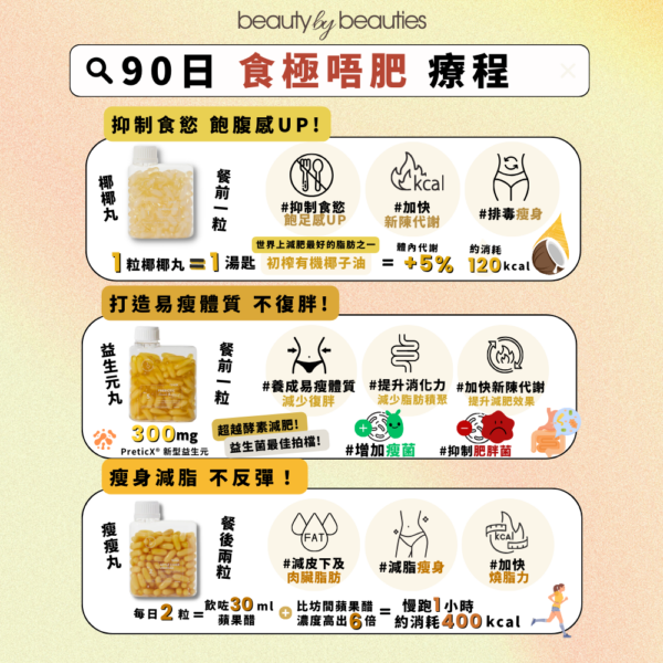 【81折】90日食極唔肥療程!  ToNIK益生丸2樽 + 椰椰丸2樽  + 瘦瘦丸3樽 - Image 2