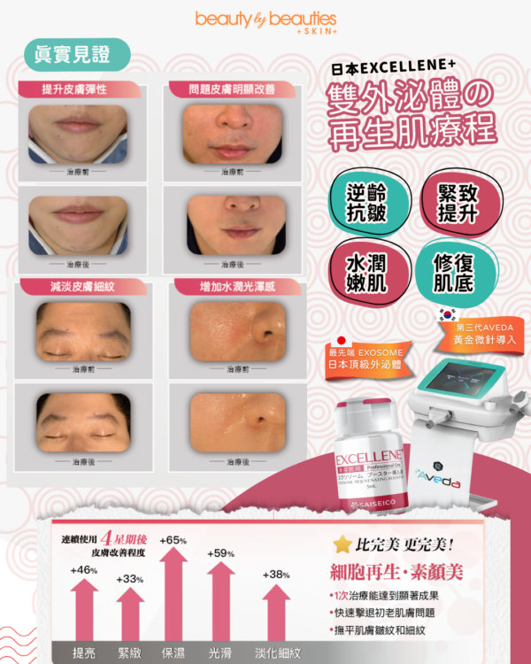 【首次體驗價】 SAISEICO EXCELLENE+ 雙外泌體の再生肌療程 - Image 2