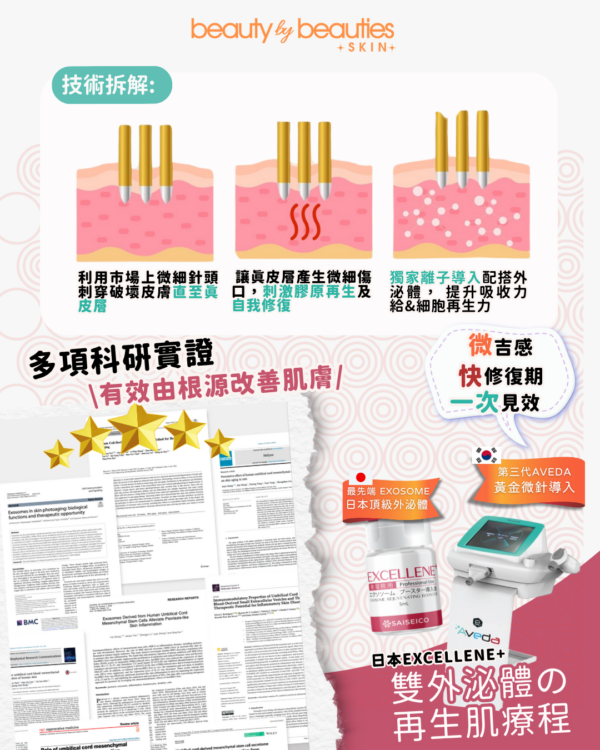 【首次體驗價】 SAISEICO EXCELLENE+ 雙外泌體の再生肌療程 - Image 3