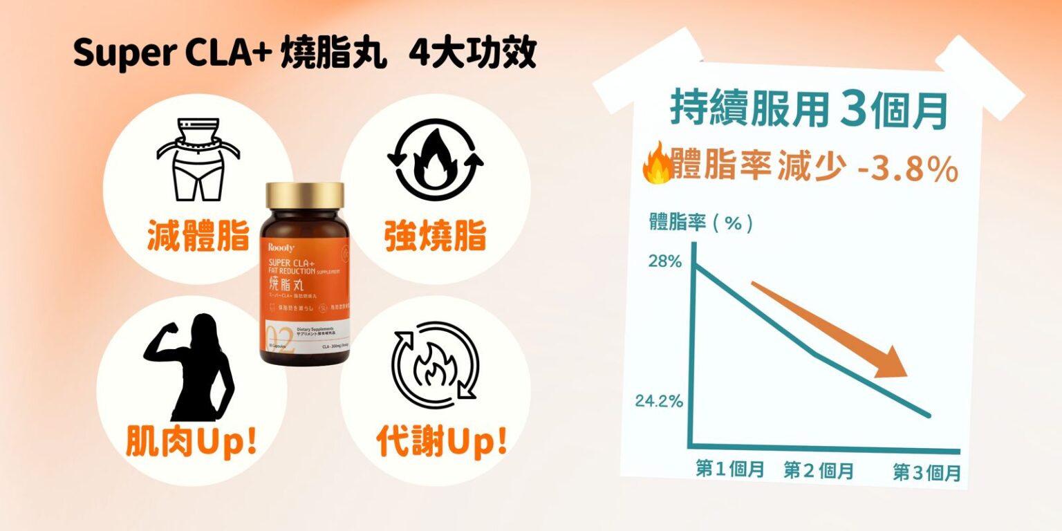 Roooty Super CLA+ 燒脂丸(90粒) - BeautyByBeauties